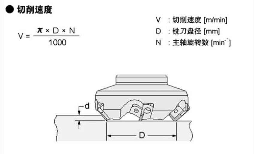 铣削加工切削速度计算公式