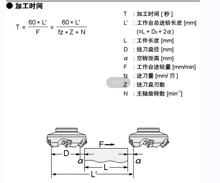 铣削加工时间计算