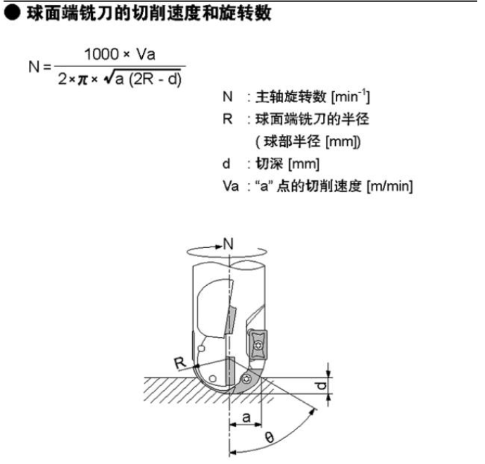 铣削加工计算公式