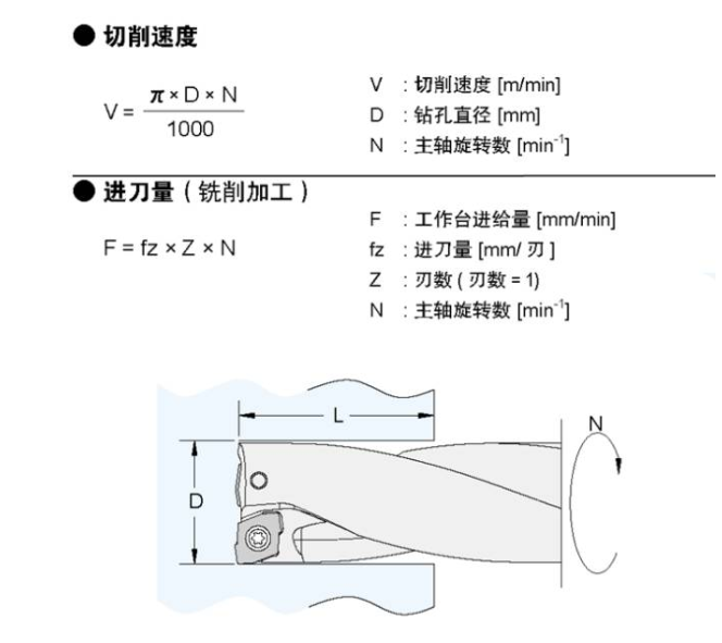 钻孔加工计算公式