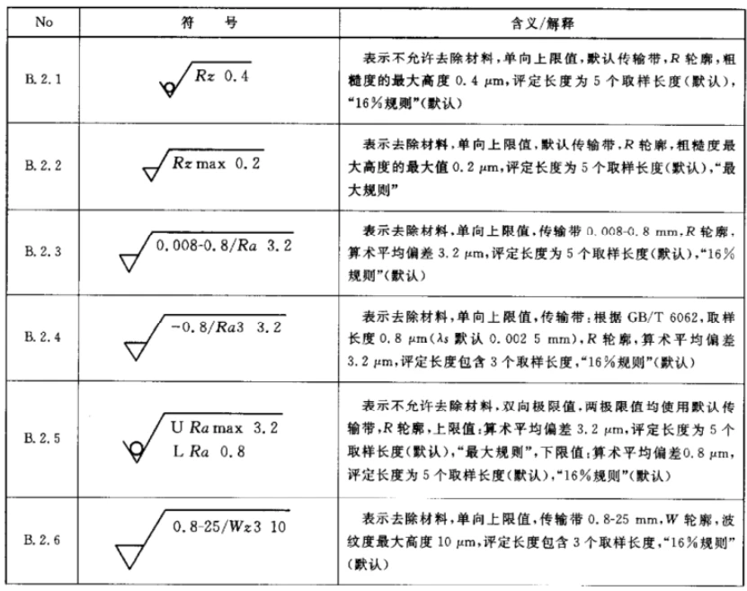 表面粗糙度