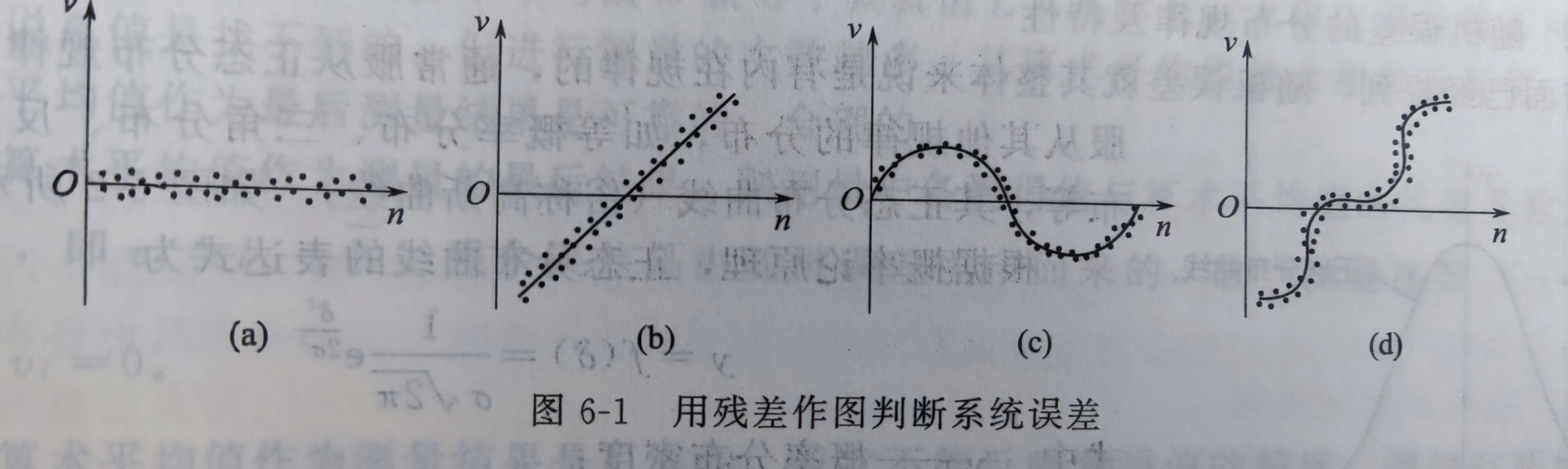 用残差作图判断系统误差示意图